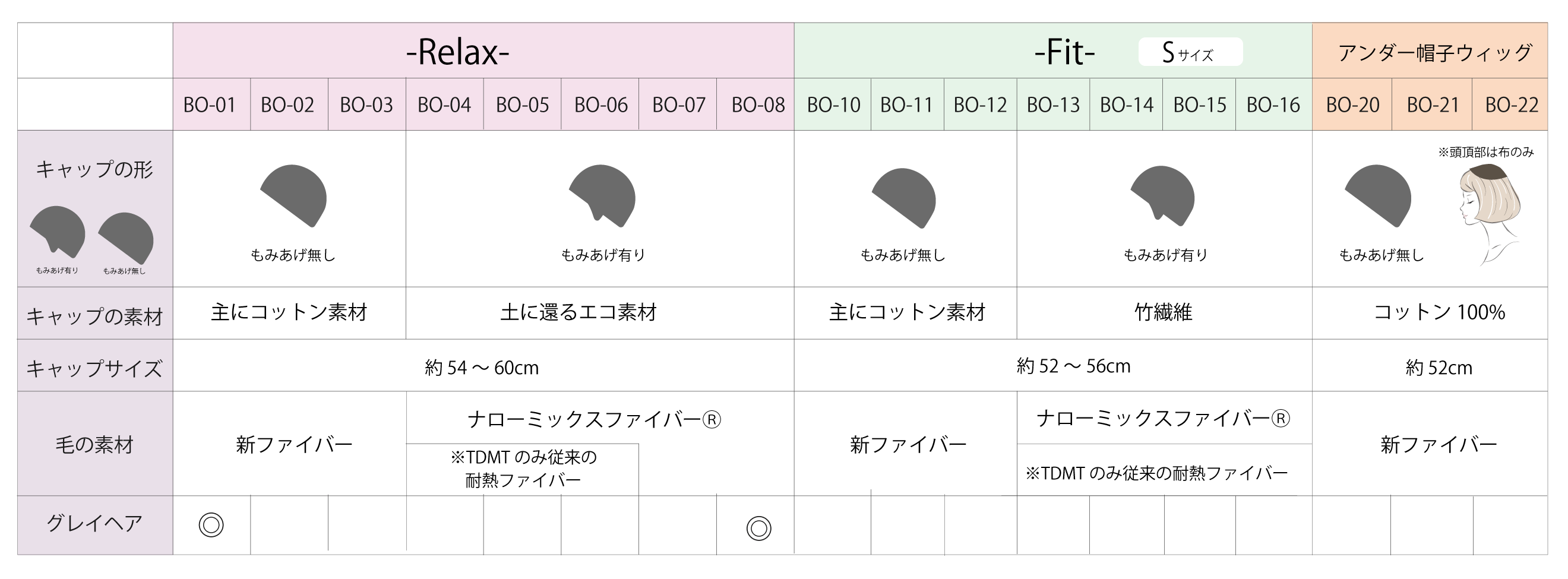 帽子ウィッグ比較表