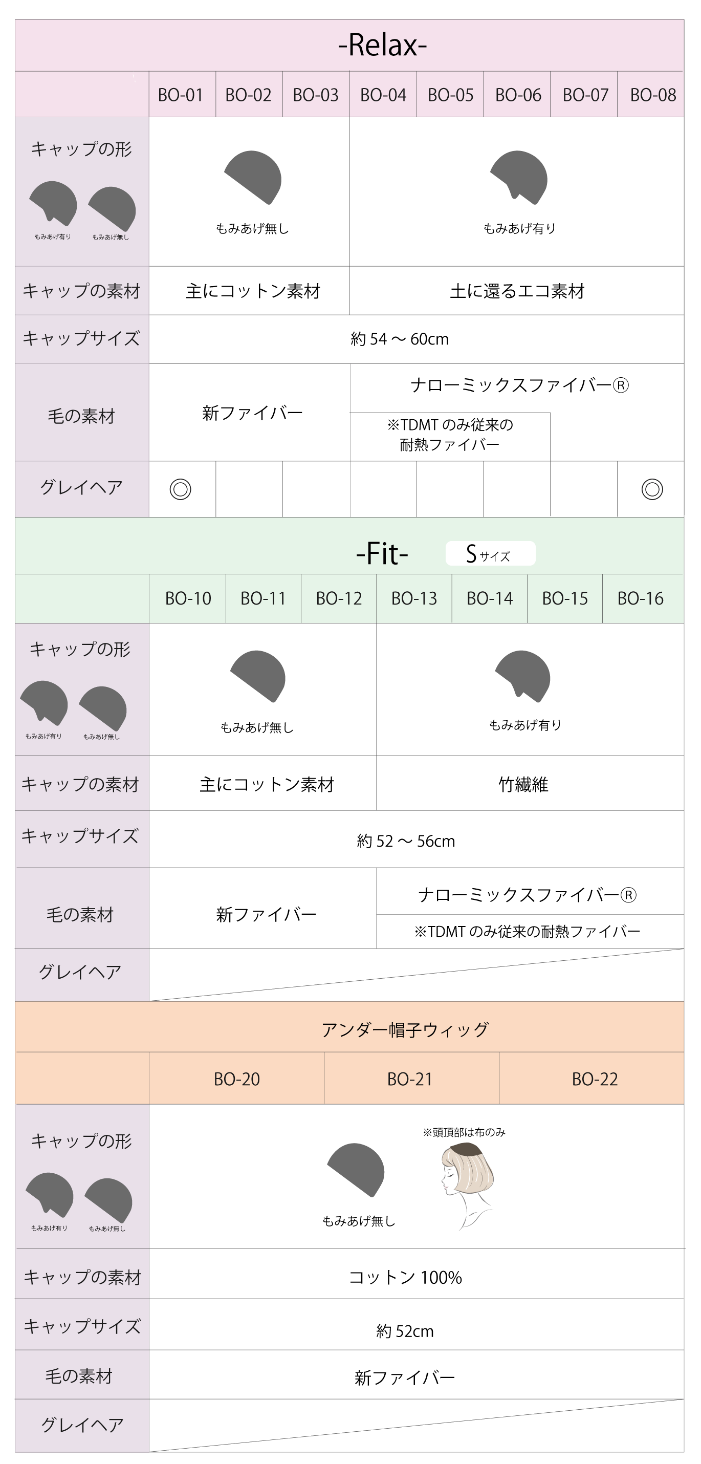 帽子ウィッグ比較表